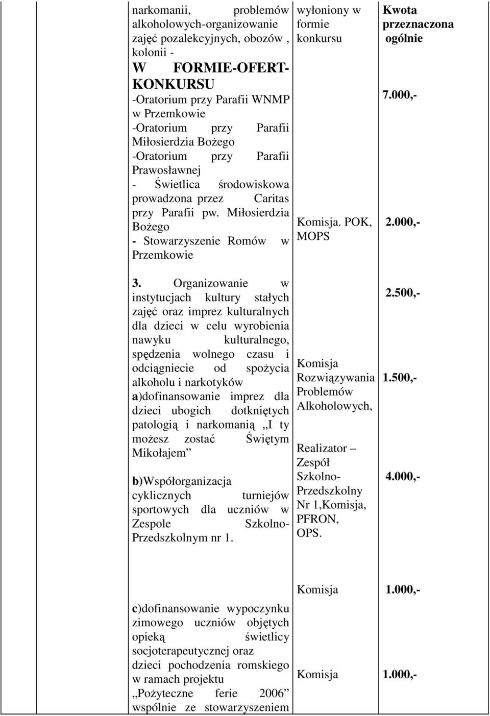 Organizowanie w instytucjach kultury stałych zajęć oraz imprez kulturalnych dla dzieci w celu wyrobienia nawyku kulturalnego, spędzenia wolnego czasu i odciągniecie od spoŝycia alkoholu i narkotyków