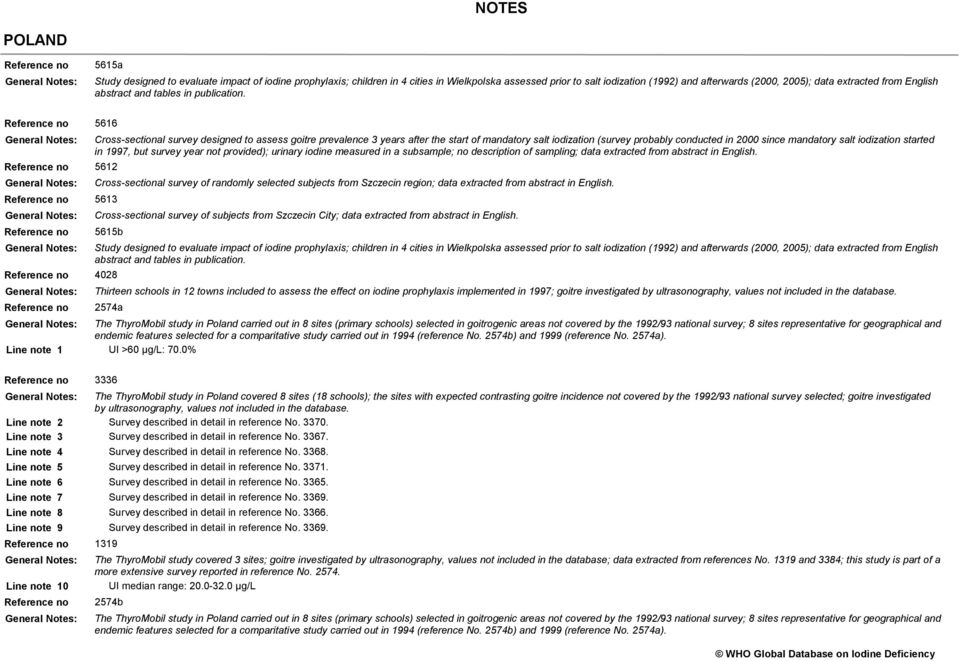 Reference no 5616 General Notes: Cross-sectional survey designed to assess goitre prevalence 3 years after the start of mandatory salt iodization (survey probably conducted in 2000 since mandatory
