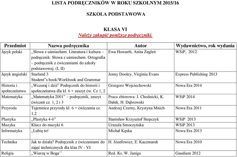 Nowa Era 2014 społeczeństwo społeczeństwa dla kl. 6 + zeszyt ćw. Cz 1, 2 Matematyka Matematyka 2001 podręcznik, zeszyt Praca zbiorowa: J. Chodnicki, K. 2014 ćwiczeń cz. 1, 2 i 3 Dałek, H.