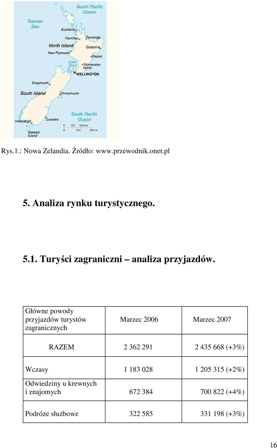 435 668 (+3%) Wczasy 1 183 028 1 205 315 (+2%) Odwiedziny u krewnych i znajomych 672 384
