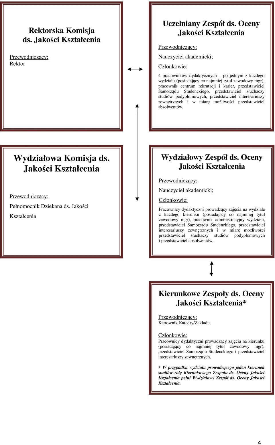 karier, przedstawiciel Samorządu Studenckiego, przedstawiciel słuchaczy studiów podyplomowych, przedstawiciel interesariuszy zewnętrznych i w miarę możliwości przedstawiciel absolwentów.