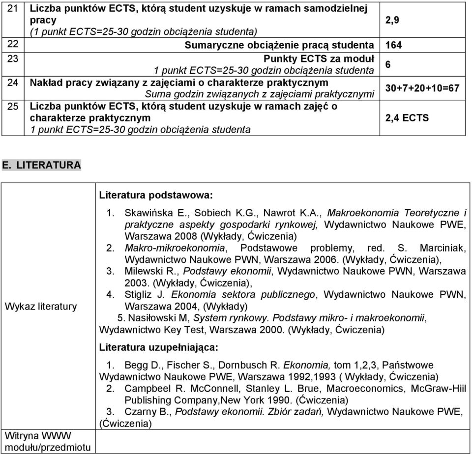 którą student uzyskuje w ramach zajęć o charakterze praktycznym 2,4 ECTS 1 punkt ECTS=25-30 godzin obciążenia studenta E.