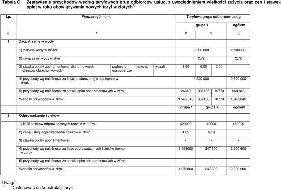 abonamentowej dla umownych okresów obrachunkowych podmioty gospodarcze Indywid.