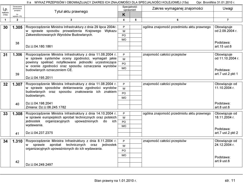 1861 Rozporządzenie Ministra Infrastruktury z dnia 11.08.2004 r.