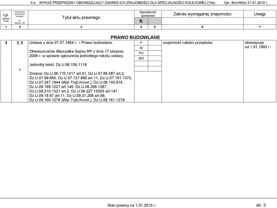 587 art.3, Dz.U.07.99.665, Dz.U.07.127.880 art.11, Dz.U.07.191.1373, Dz.U.07.247.1844 (yr.tryb.onst.), Dz.U.08.145.914, Dz.U.08.199.1227 art.140, Dz.U.08.206.1287, Dz.U.08.210.1321 art.