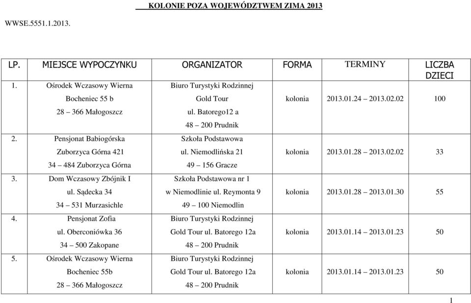 Dom Wczasowy Zbójnik I Szkoła Podstawowa nr 1 ul. Sądecka 34 w Niemodlinie ul. Reymonta 9 kolonia 2013.01.28 2013.01.30 55 34 531 Murzasichle 49 100 Niemodlin 4. Pensjonat Zofia ul.