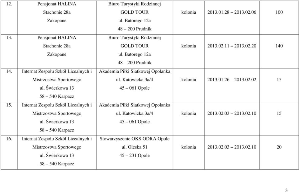 Katowicka 3a/4 45 061 Opole Akademia Piłki Siatkowej Opolanka ul. Katowicka 3a/4 45 061 Opole Stowarzyszenie OKS ODRA Opole ul.