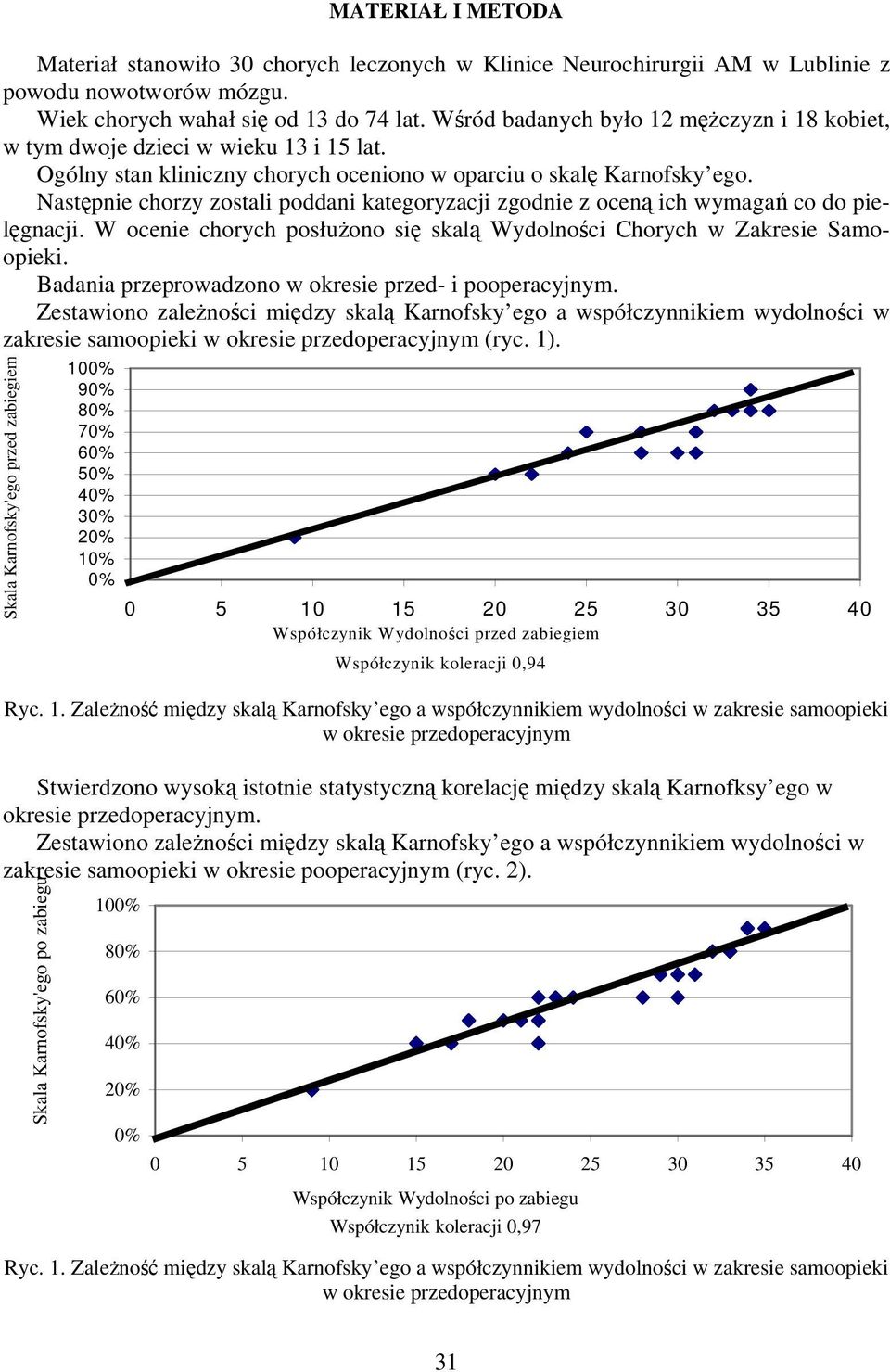 Następnie chorzy zostali poddani kategoryzacji zgodnie z oceną ich wymagań co do pielęgnacji. W ocenie chorych posłużono się skalą Wydolności Chorych w Zakresie Samoopieki.