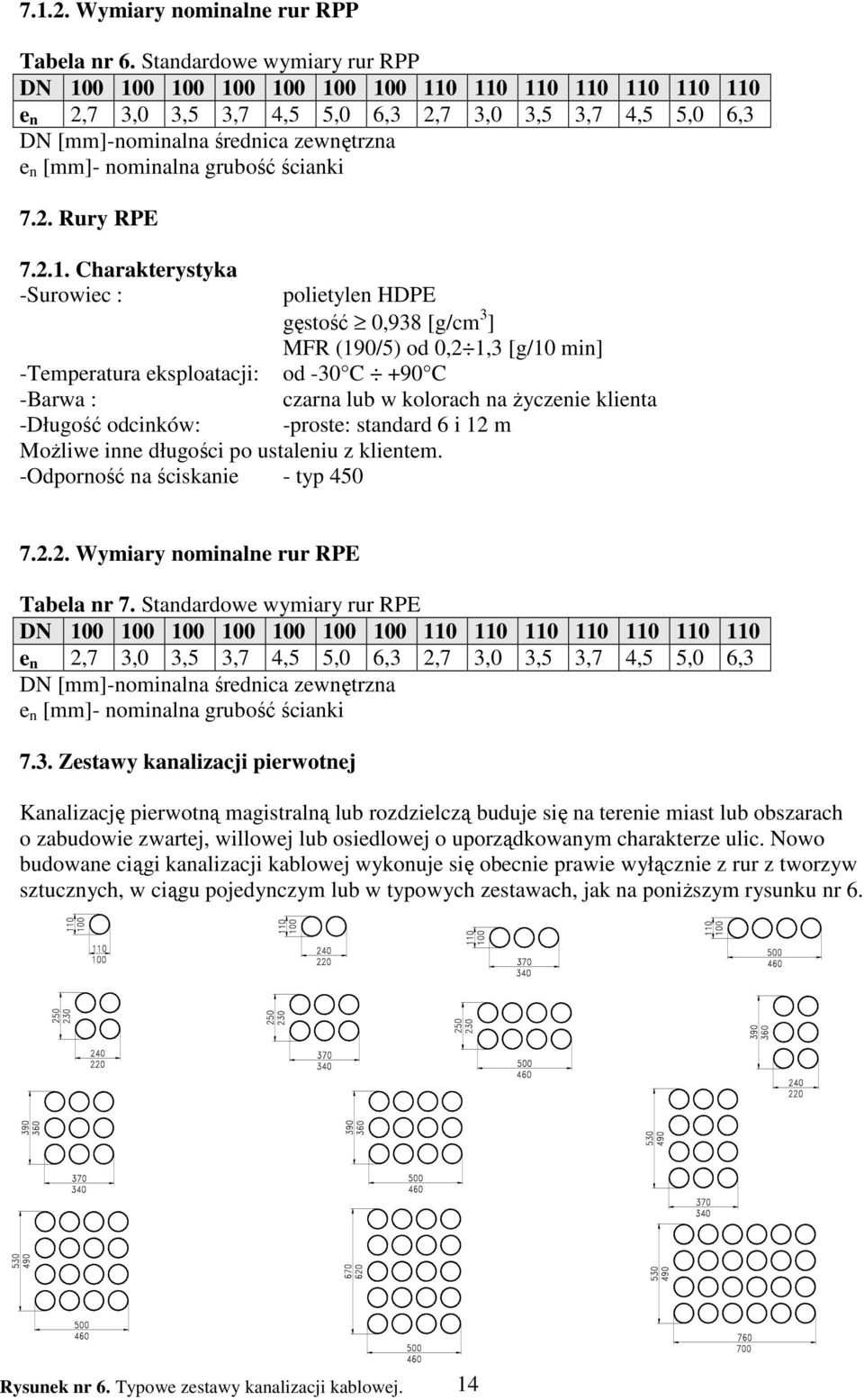 nominalna grubość ścianki 7.2. Rury RPE 7.2.1. Charakterystyka -Surowiec : -Temperatura eksploatacji: -Barwa : -Długość odcinków: MoŜliwe inne długości po ustaleniu z klientem.