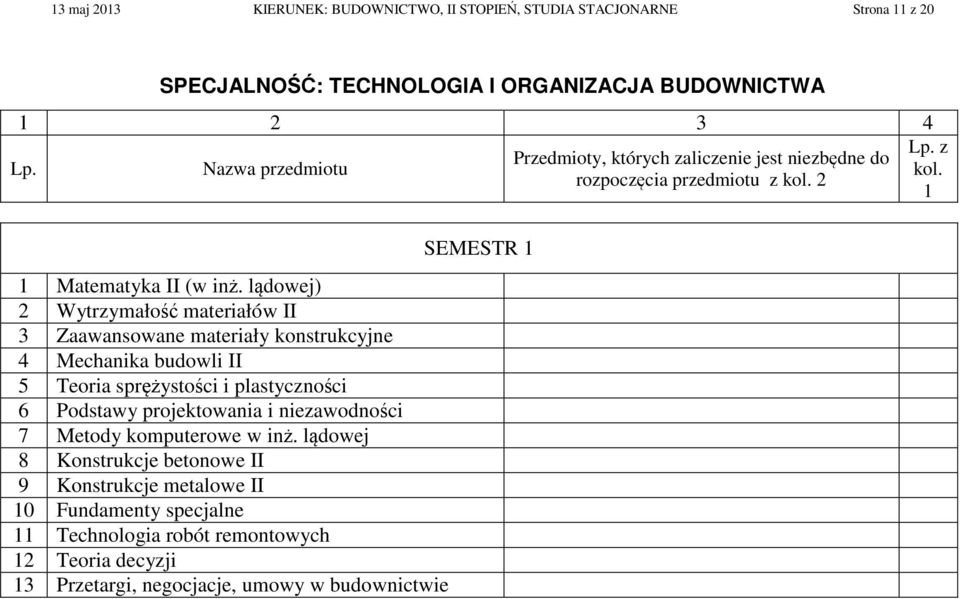 lądowej) 2 Wytrzymałość materiałów II 3 Zaawansowane materiały konstrukcyjne 4 Mechanika budowli II 5 Teoria sprężystości i plastyczności 6 Podstawy projektowania i