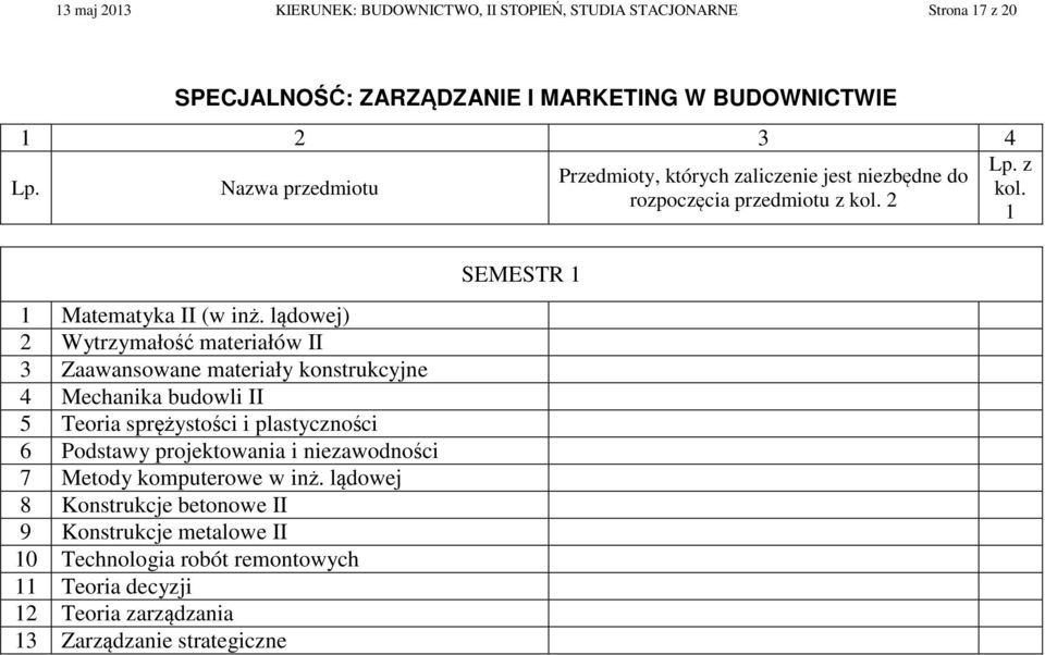 lądowej) 2 Wytrzymałość materiałów II 3 Zaawansowane materiały konstrukcyjne 4 Mechanika budowli II 5 Teoria sprężystości i plastyczności 6 Podstawy projektowania i