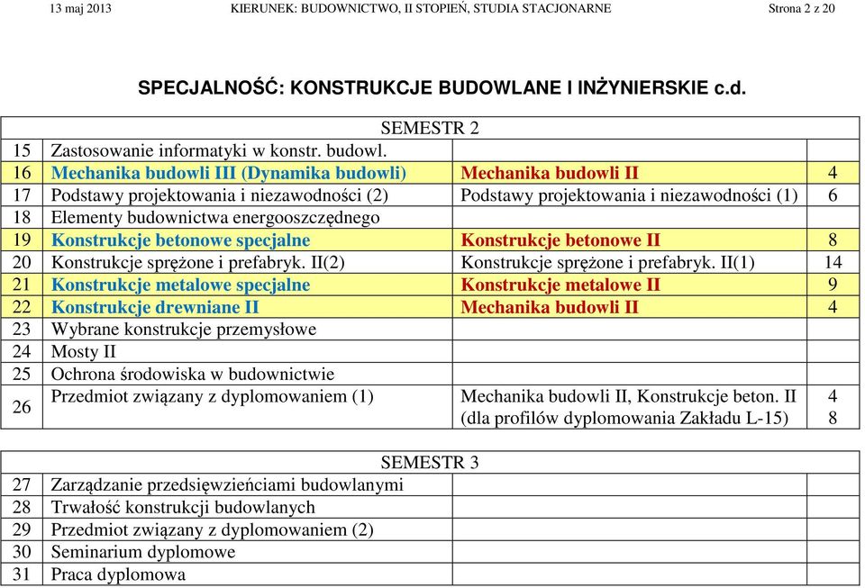 19 Konstrukcje betonowe specjalne Konstrukcje betonowe II 8 20 Konstrukcje sprężone i prefabryk. II(2) Konstrukcje sprężone i prefabryk.