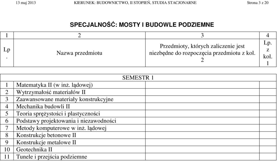 lądowej) 2 Wytrzymałość materiałów II 3 Zaawansowane materiały konstrukcyjne 4 Mechanika budowli II 5 Teoria sprężystości i plastyczności 6