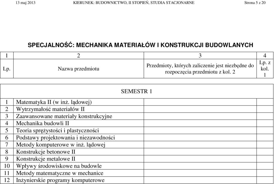 lądowej) 2 Wytrzymałość materiałów II 3 Zaawansowane materiały konstrukcyjne 4 Mechanika budowli II 5 Teoria sprężystości i plastyczności 6 Podstawy projektowania i