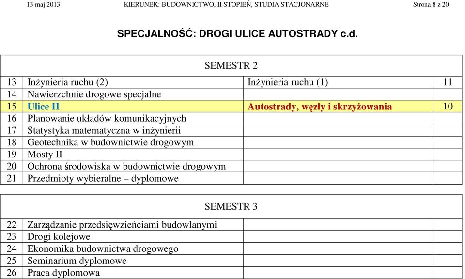 układów komunikacyjnych 17 Statystyka matematyczna w inżynierii 18 Geotechnika w budownictwie drogowym 19 Mosty II 20 Ochrona środowiska w budownictwie