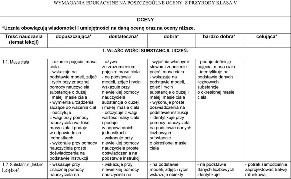 WŁAŚCIWOŚCI SUBSTANCJI. UCZEŃ: 1.