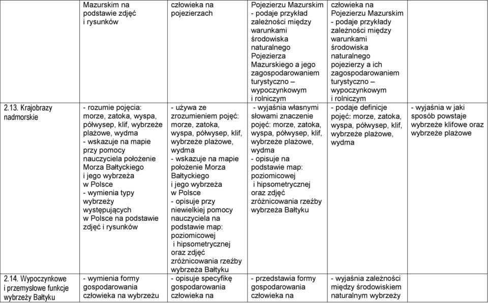 Polsce typy wybrzeży występujących w Polsce na podstawie zdjęć i rysunków formy człowieka na wybrzeżu człowieka na pojezierzach ze zrozumieniem pojęć: morze, zatoka, wyspa, półwysep, klif, wybrzeże