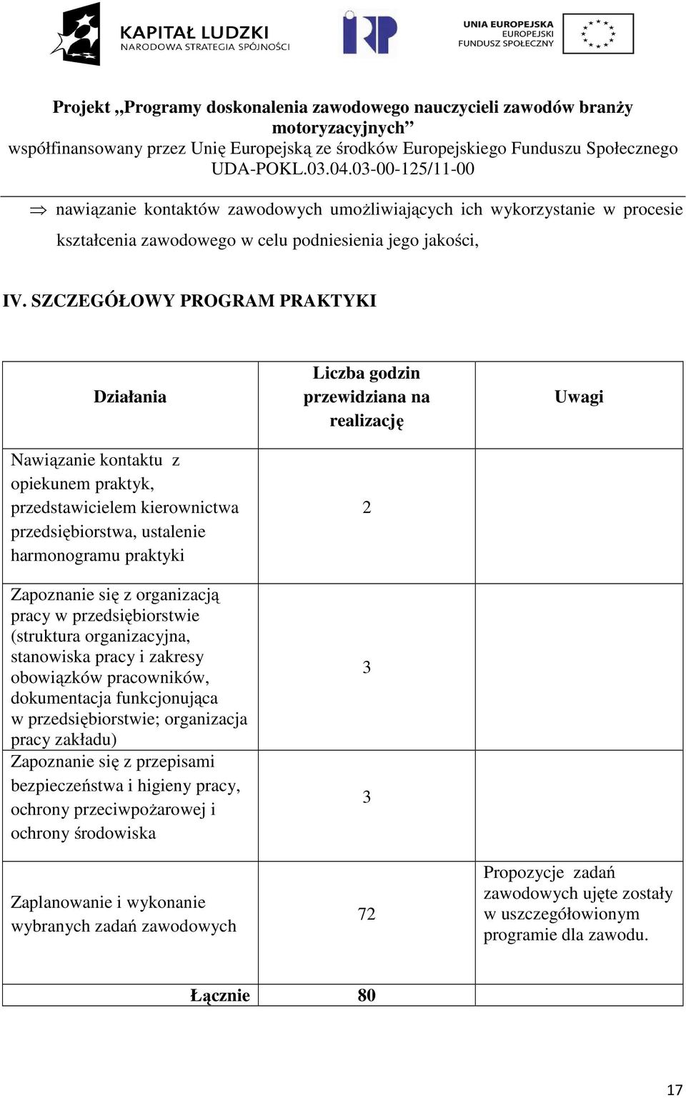 przedsiębiorstwie (struktura organizacyjna, stanowiska pracy i zakresy obowiązków pracowników, dokumentacja funkcjonująca w przedsiębiorstwie; organizacja pracy zakładu) Zapoznanie się z przepisami