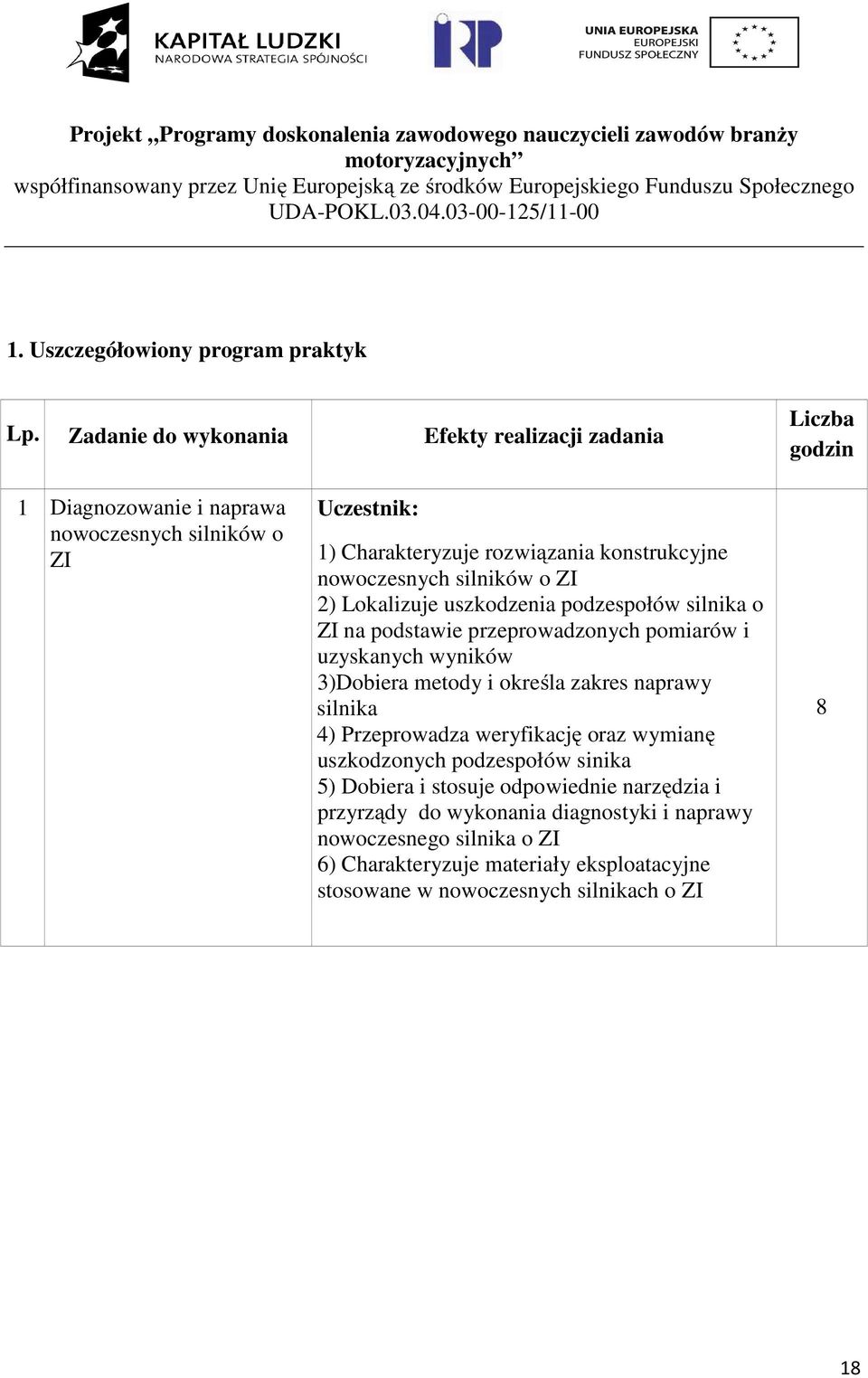 nowoczesnych silników o ZI 2) Lokalizuje uszkodzenia podzespołów silnika o ZI na podstawie przeprowadzonych pomiarów i uzyskanych wyników 3)Dobiera metody i określa