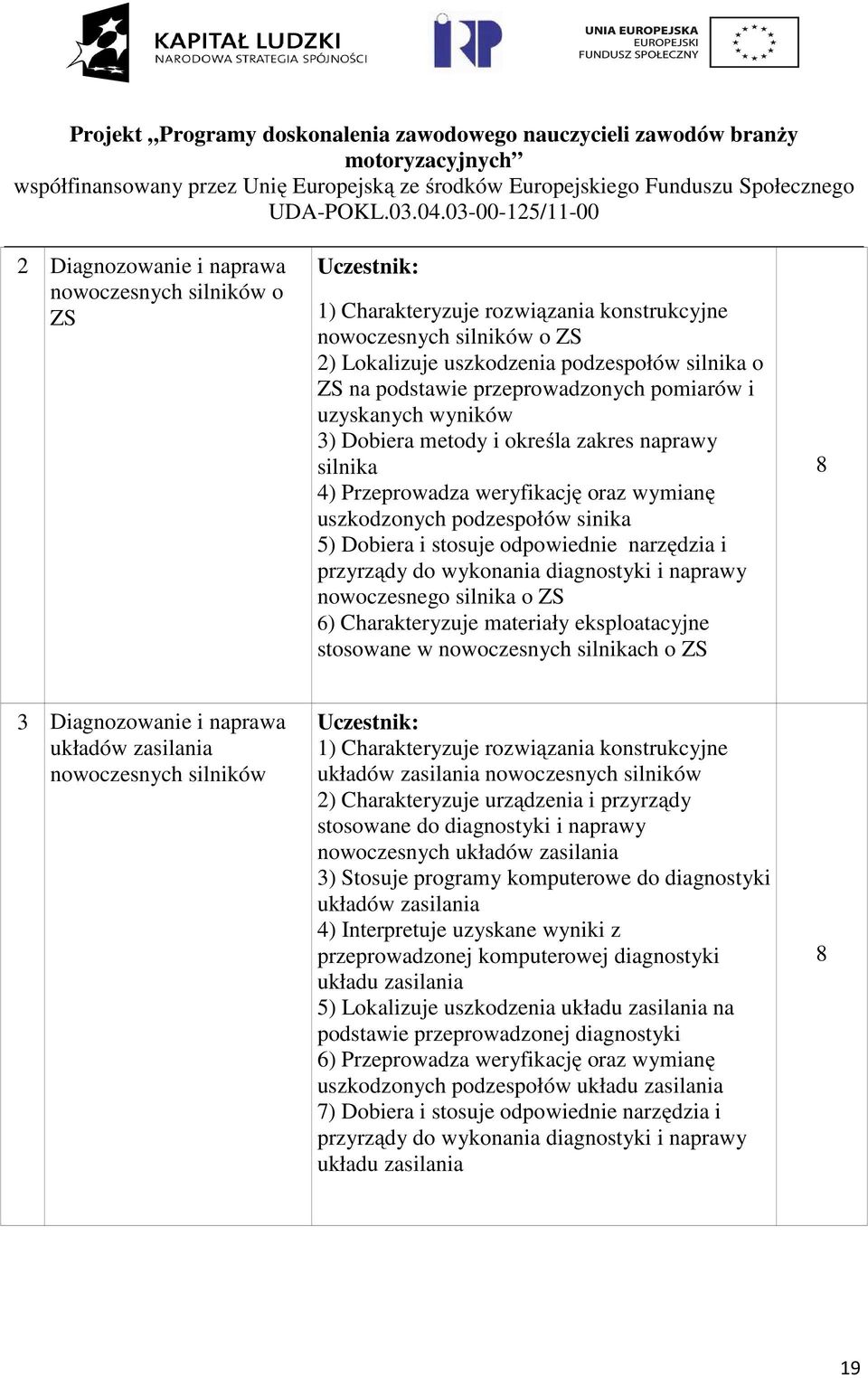 odpowiednie narzędzia i przyrządy do wykonania diagnostyki i naprawy nowoczesnego silnika o ZS 6) Charakteryzuje materiały eksploatacyjne stosowane w nowoczesnych silnikach o ZS 3 Diagnozowanie i