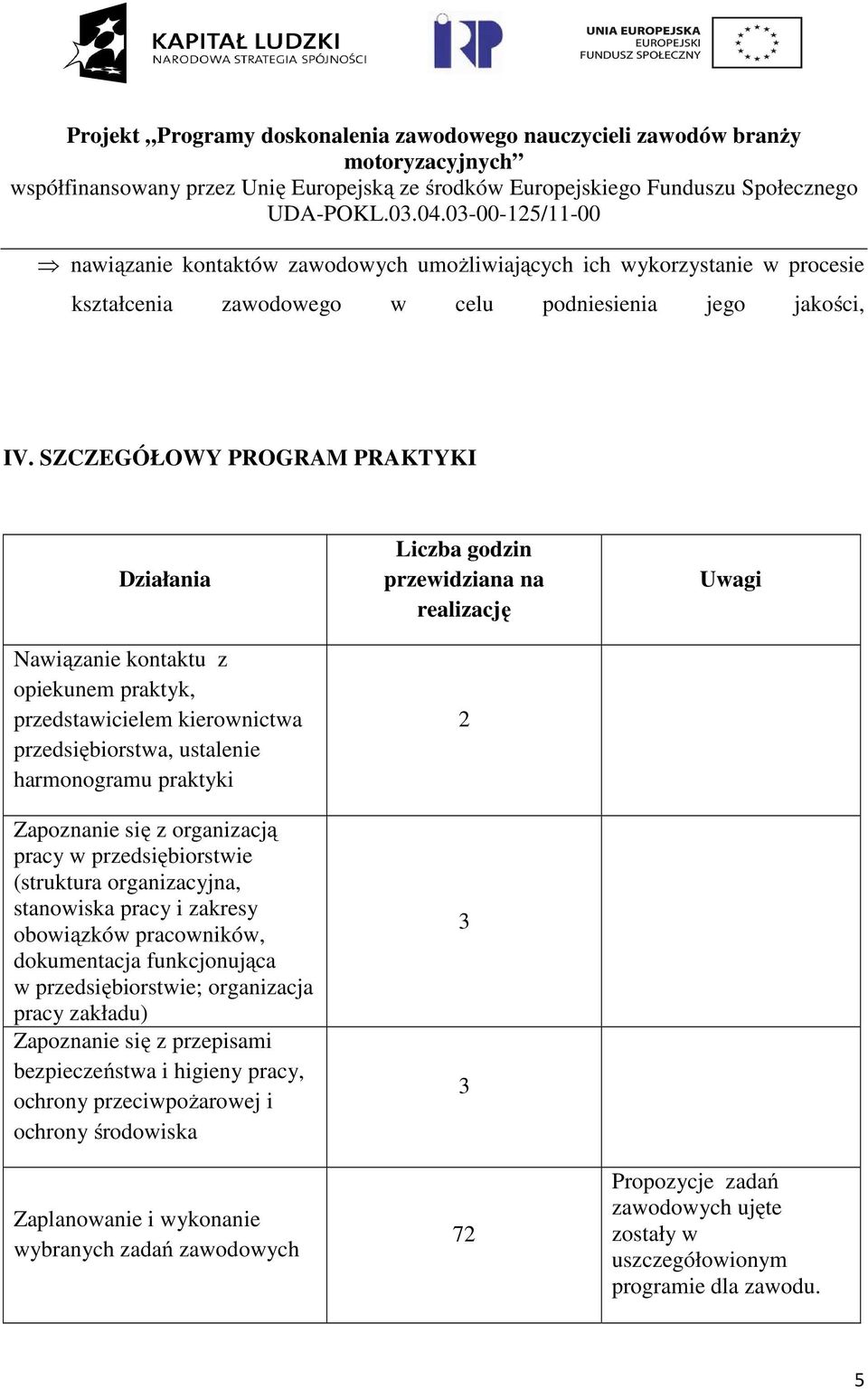 przedsiębiorstwie (struktura organizacyjna, stanowiska pracy i zakresy obowiązków pracowników, dokumentacja funkcjonująca w przedsiębiorstwie; organizacja pracy zakładu) Zapoznanie się z przepisami