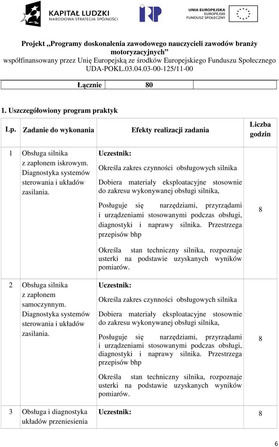 Efekty realizacji zadania Określa zakres czynności obsługowych silnika Dobiera materiały eksploatacyjne stosownie do zakresu wykonywanej obsługi silnika, Posługuje się narzędziami, przyrządami i