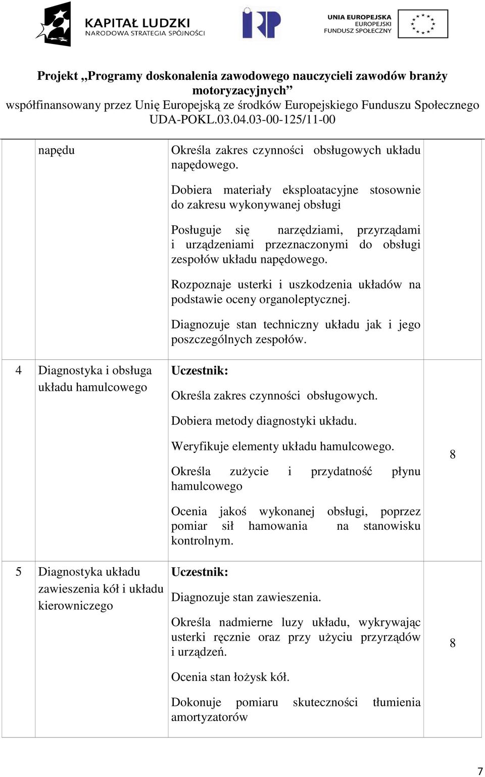 Rozpoznaje usterki i uszkodzenia układów na podstawie oceny organoleptycznej. Diagnozuje stan techniczny układu jak i jego poszczególnych zespołów.