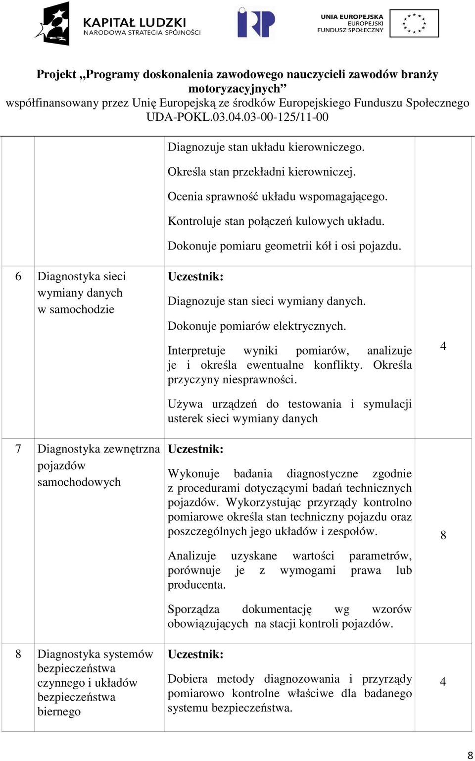 6 Diagnostyka sieci wymiany danych w samochodzie 7 Diagnostyka zewnętrzna pojazdów samochodowych Diagnostyka systemów bezpieczeństwa czynnego i układów bezpieczeństwa biernego Diagnozuje stan sieci