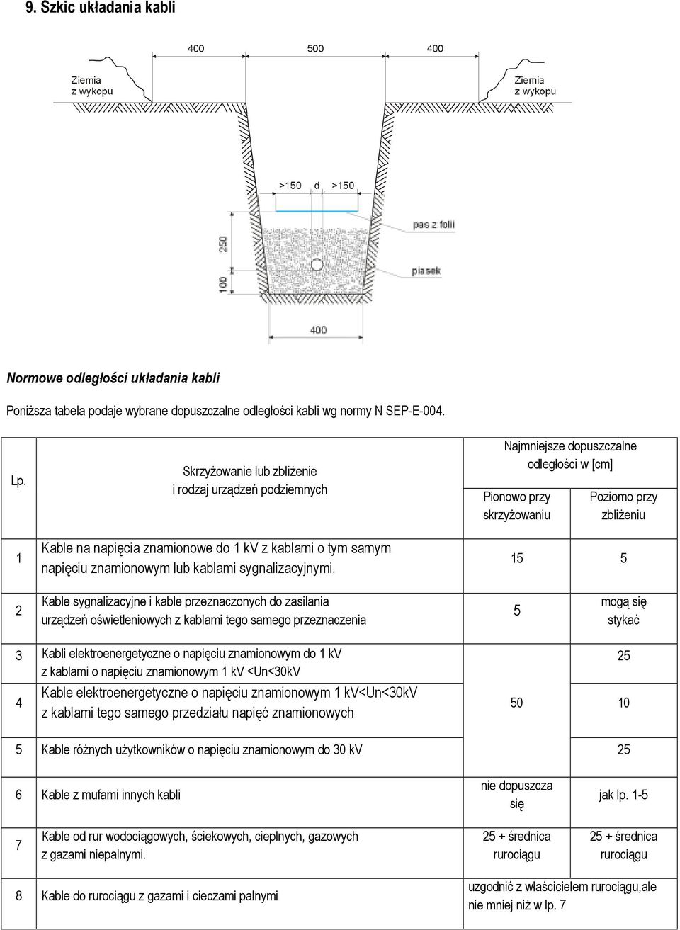 Najmniejsze dopuszczalne odległości w [cm] Pionowo przy skrzyŝowaniu Poziomo przy zbliŝeniu 15 5 2 Kable sygnalizacyjne i kable przeznaczonych do zasilania urządzeń oświetleniowych z kablami tego