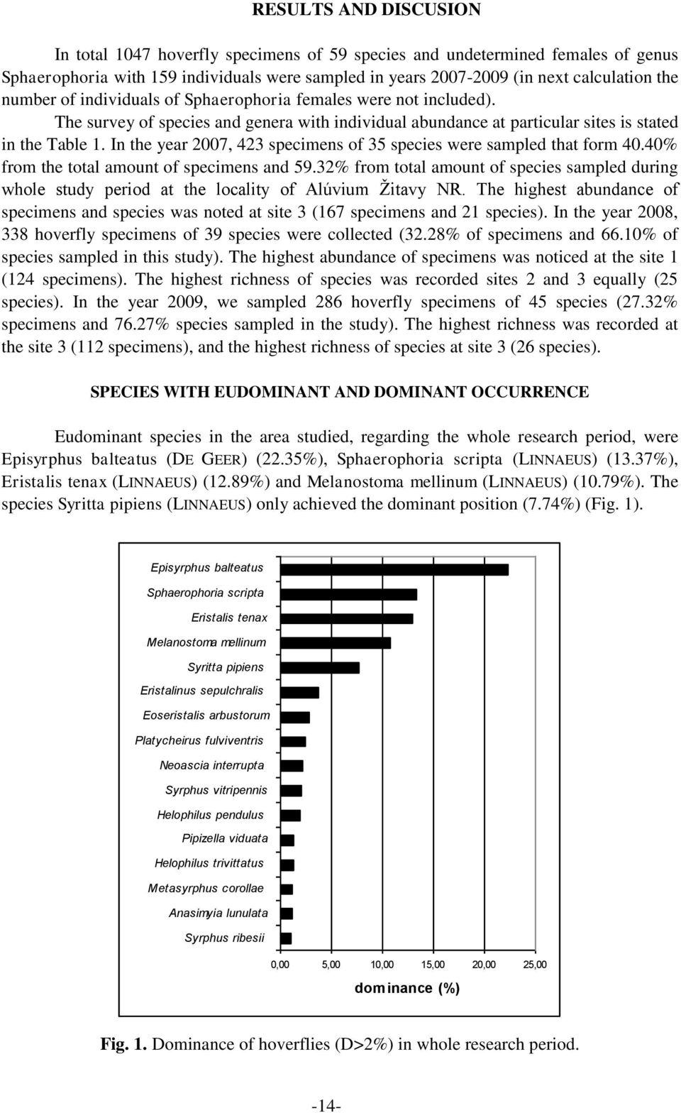 In the year 2007, 423 specimens of 35 species were sampled that form 40.40% from the total amount of specimens and 59.