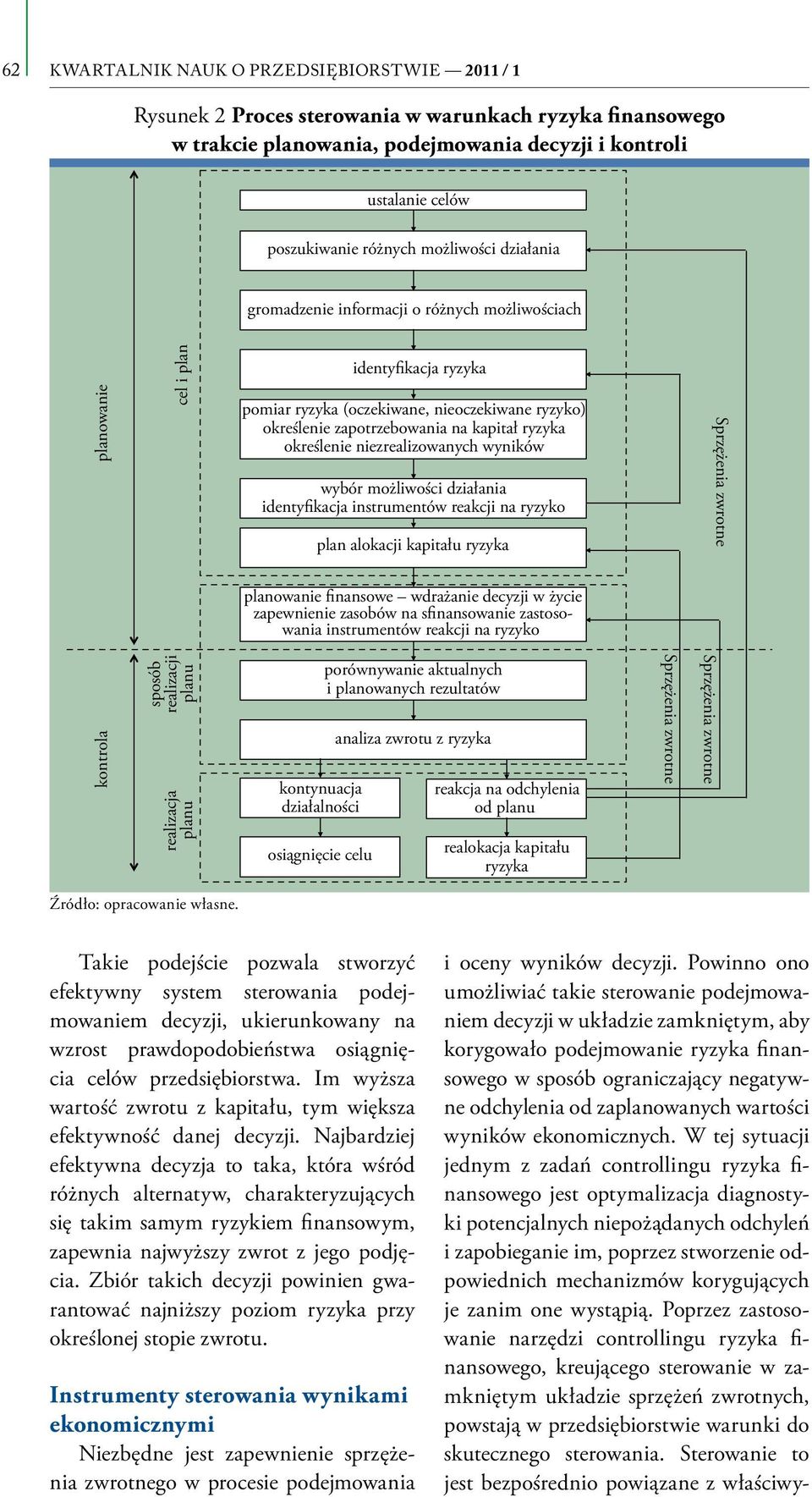 nieoczekiwane ryzyko) określenie zapotrzebowania na kapitał ryzyka określenie niezrealizowanych wyników wybór możliwości działania identyfikacja instrumentów reakcji na ryzyko plan alokacji kapitału