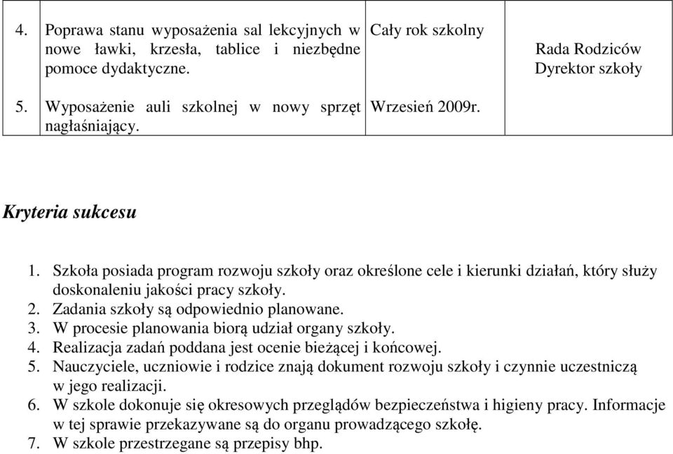 Szkoła posiada program rozwoju szkoły oraz określone cele i kierunki działań, który służy doskonaleniu jakości pracy szkoły. 2. Zadania szkoły są odpowiednio planowane. 3.