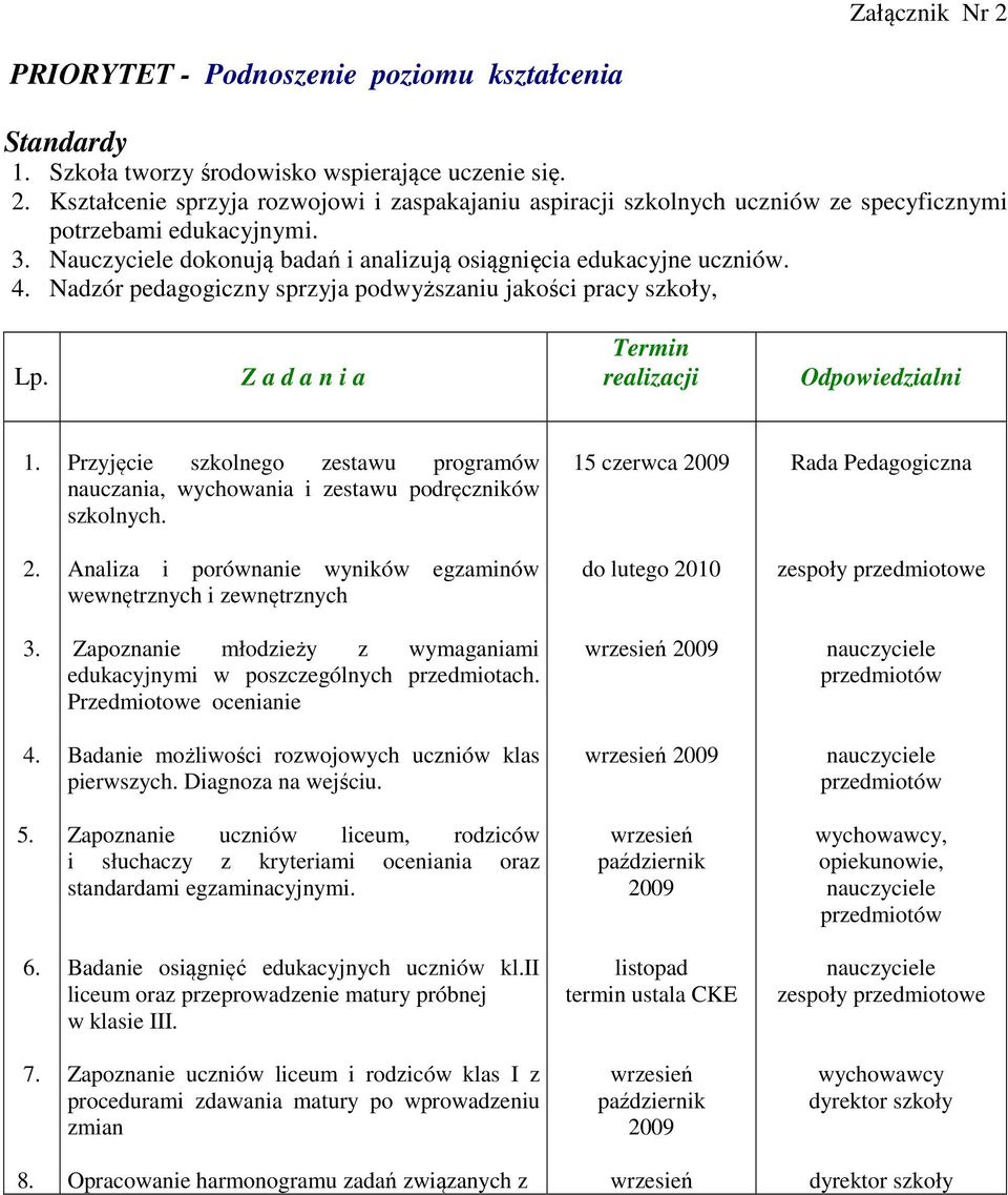 Przyjęcie szkolnego zestawu programów nauczania, wychowania i zestawu podręczników szkolnych. 15 czerwca 2009 Rada Pedagogiczna 2.