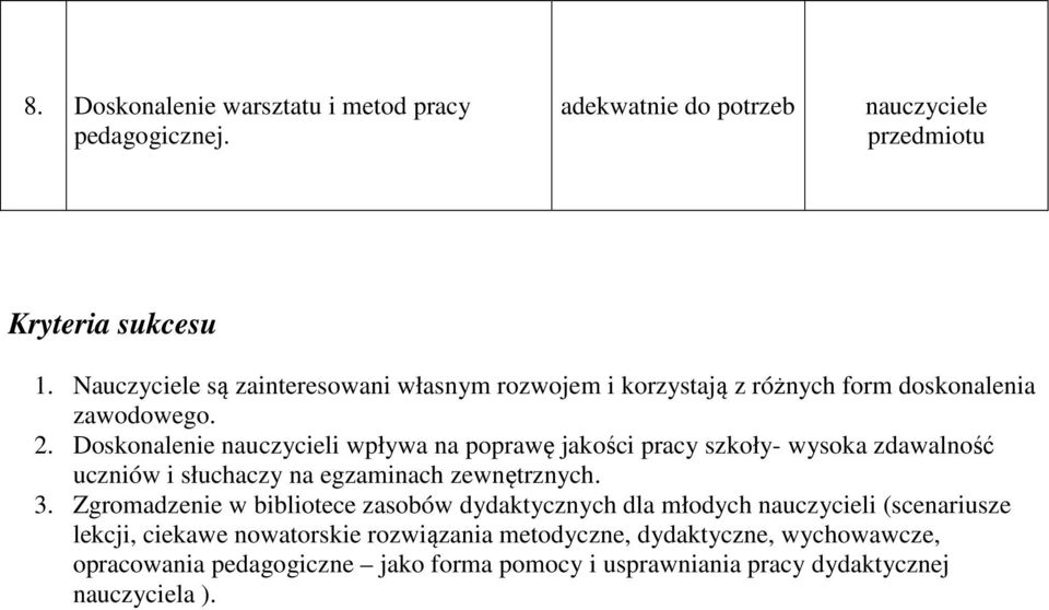 Doskonalenie nauczycieli wpływa na poprawę jakości pracy szkoły- wysoka zdawalność uczniów i słuchaczy na egzaminach zewnętrznych. 3.