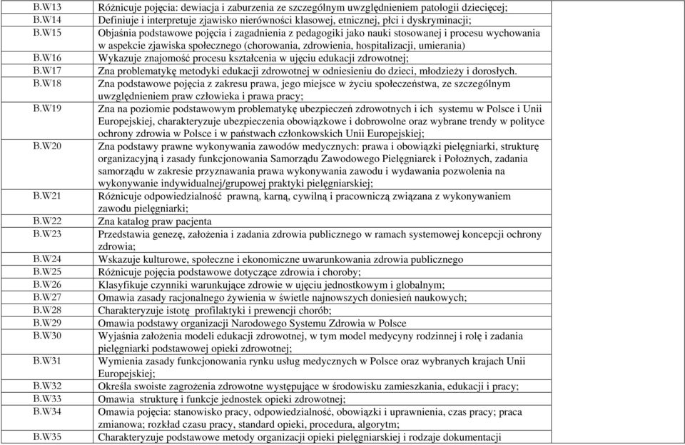 podstawowe pojęcia i zagadnienia z pedagogiki jako nauki stosowanej i procesu wychowania w aspekcie zjawiska społecznego (chorowania, zdrowienia, hospitalizacji, umierania) Wykazuje znajomość procesu
