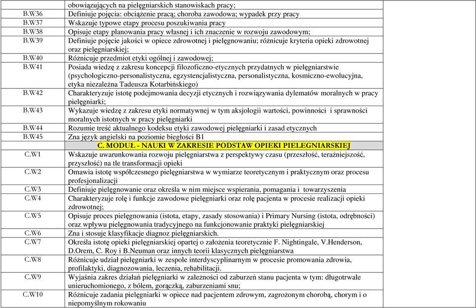 planowania pracy własnej i ich znaczenie w rozwoju zawodowym; Definiuje pojęcie jakości w opiece zdrowotnej i pielęgnowaniu; różnicuje kryteria opieki zdrowotnej oraz pielęgniarskiej; Różnicuje