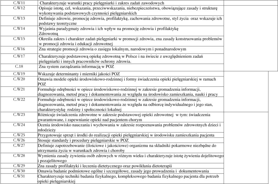 czynności pielęgniarskich Definiuje zdrowie, promocję zdrowia, profilaktykę, zachowania zdrowotne, styl życia oraz wskazuje ich podstawy teoretyczne Wyjaśnia paradygmaty zdrowia i ich wpływ na