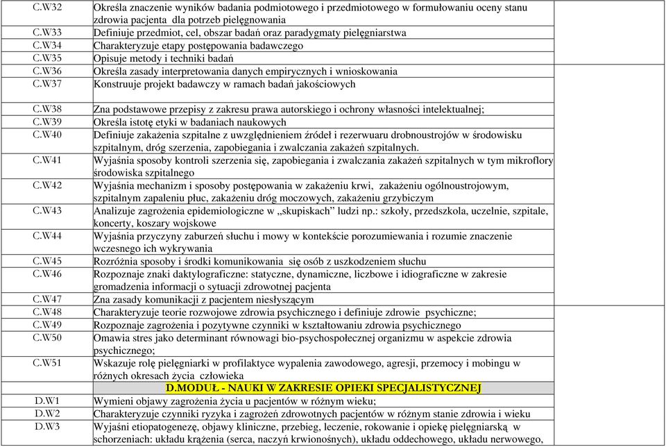 W36 Określa zasady interpretowania danych empirycznych i wnioskowania C.W37 Konstruuje projekt badawczy w ramach badań jakościowych C.