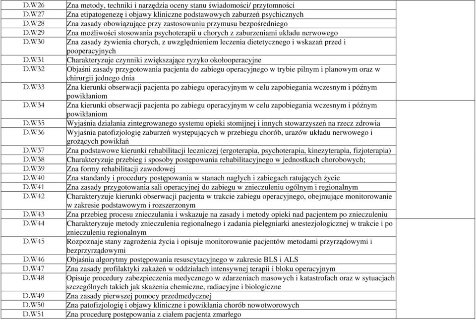 W30 Zna zasady żywienia chorych, z uwzględnieniem leczenia dietetycznego i wskazań przed i pooperacyjnych D.W31 Charakteryzuje czynniki zwiększające ryzyko okołooperacyjne D.