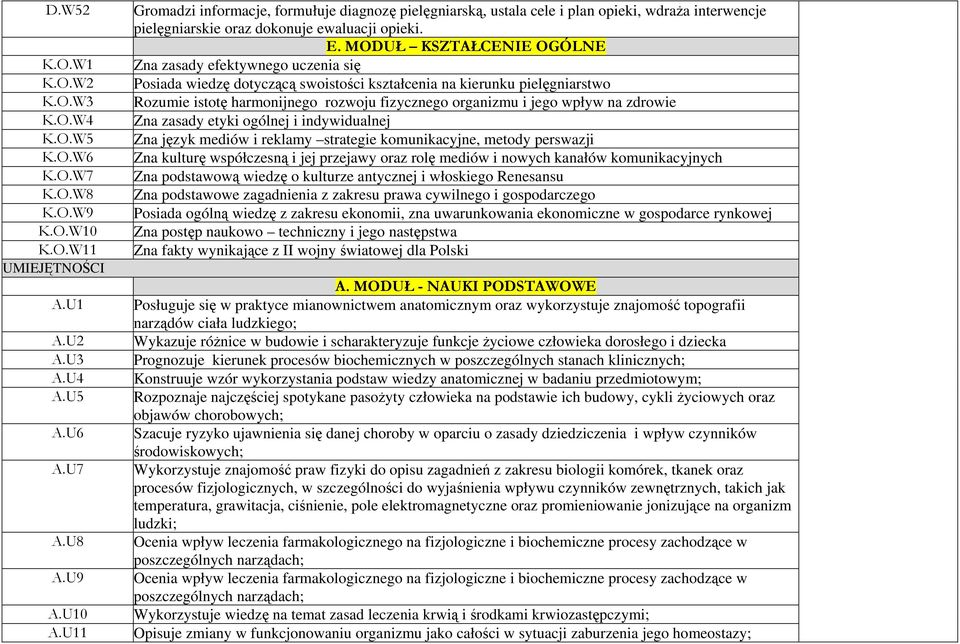 O.W5 Zna język mediów i reklamy strategie komunikacyjne, metody perswazji K.O.W6 Zna kulturę współczesną i jej przejawy oraz rolę mediów i nowych kanałów komunikacyjnych K.O.W7 Zna podstawową wiedzę o kulturze antycznej i włoskiego Renesansu K.