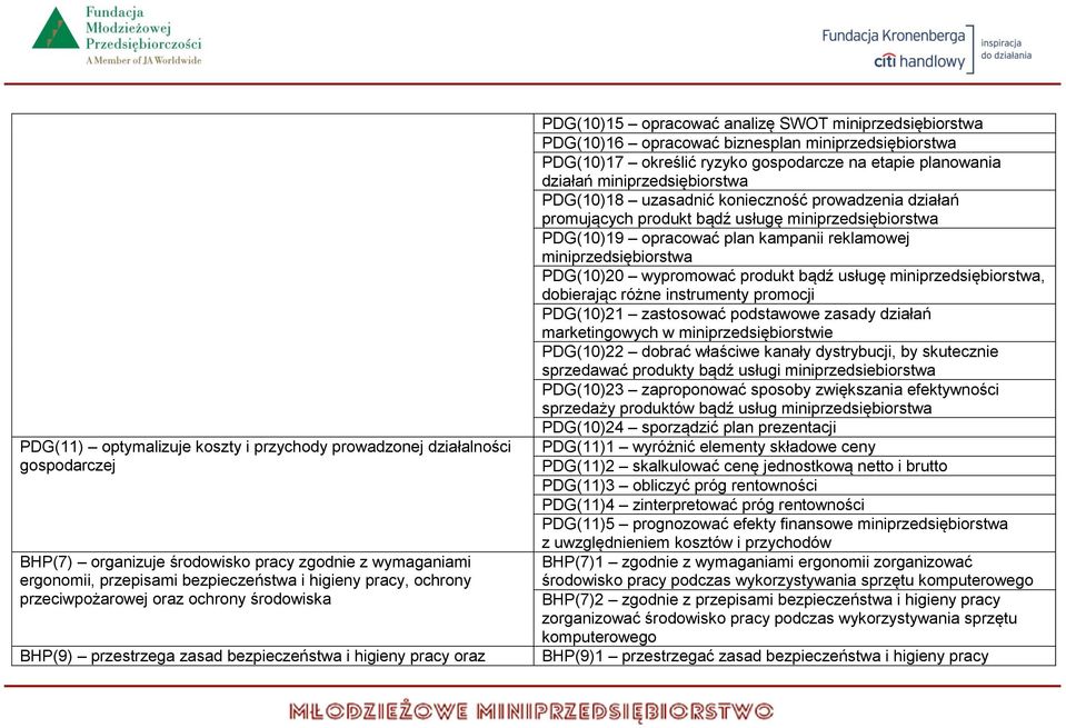 gospodarcze na etapie planowania działań PDG(10)18 uzasadnić konieczność prowadzenia działań promujących produkt bądź usługę PDG(10)19 opracować plan kampanii reklamowej PDG(10)20 wypromować produkt