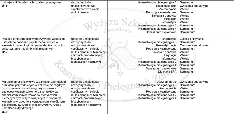 wykorzystaniem technik multimedialnych U15 Zdobycie umiejętności współczesnym świecie nauki i biznesu w tym pracy w firmach produkujących, dystrybuujących i oceniających kosmetyki.