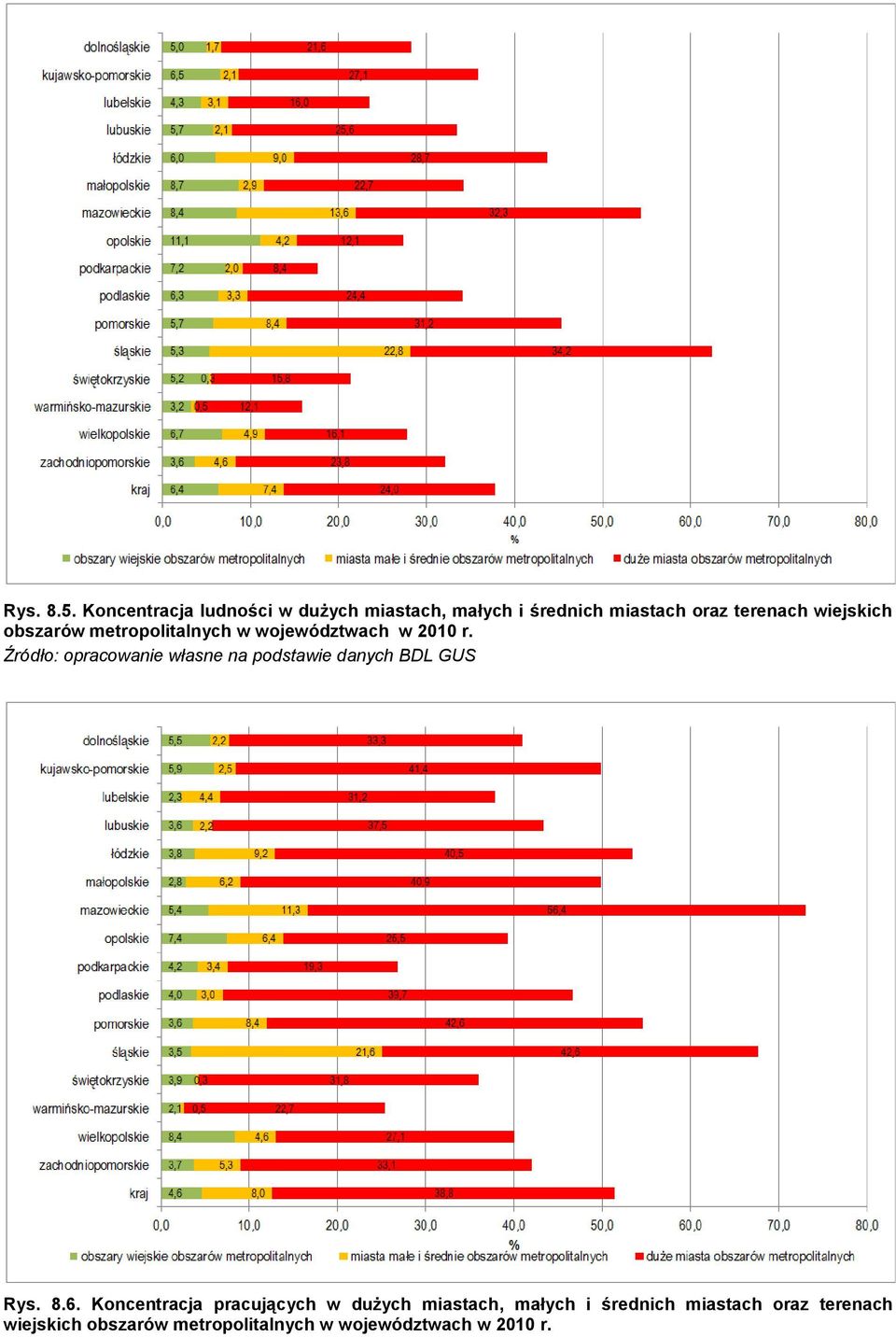 terenach wiejskich obszarów metropolitalnych w województwach w 2010 r. Rys. 8.