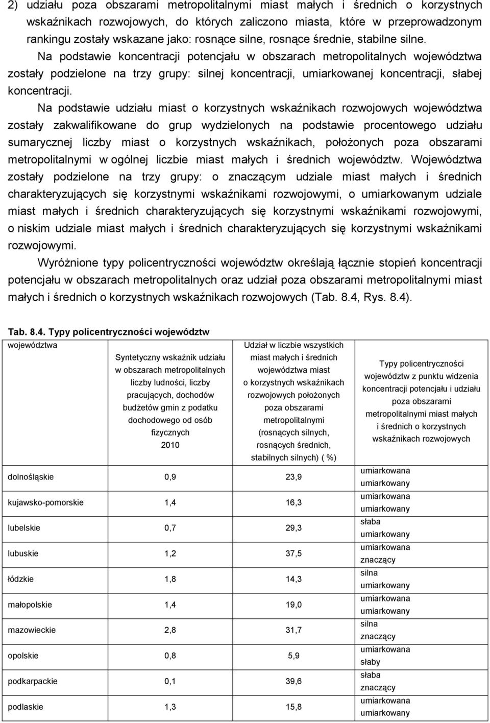 Na podstawie koncentracji potencjału w obszarach metropolitalnych województwa zostały podzielone na trzy grupy: silnej koncentracji, umiarkowanej koncentracji, słabej koncentracji.