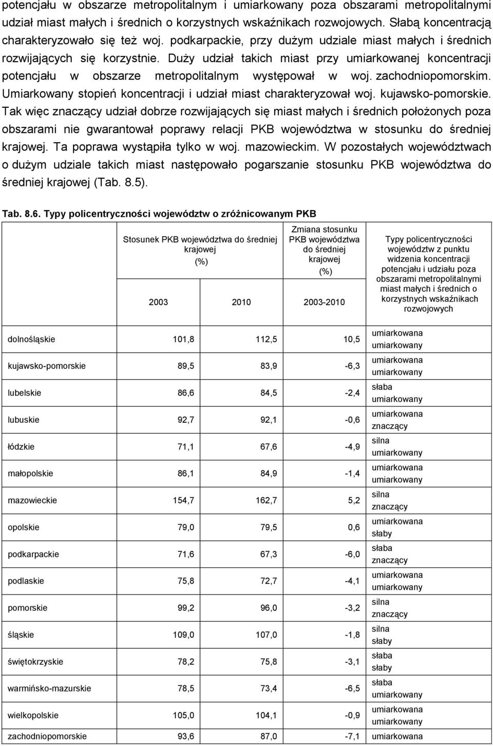 zachodniopomorskim. Umiarkowany stopień koncentracji i udział miast charakteryzował woj. kujawsko-pomorskie.