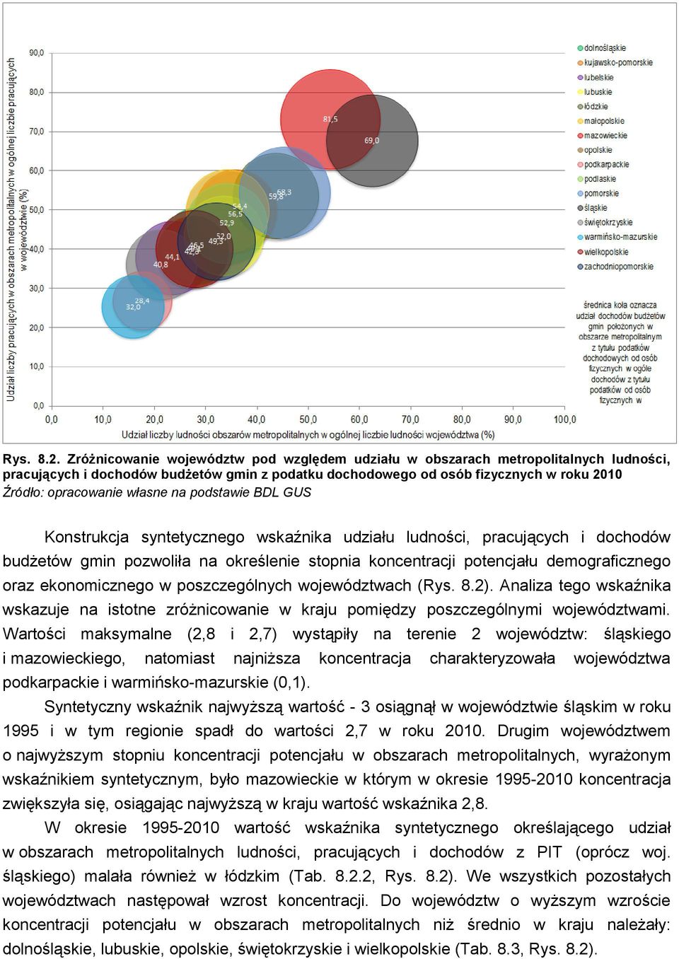 własne na podstawie BDL GUS Konstrukcja syntetycznego wskaźnika udziału ludności, pracujących i dochodów budżetów gmin pozwoliła na określenie stopnia koncentracji potencjału demograficznego oraz