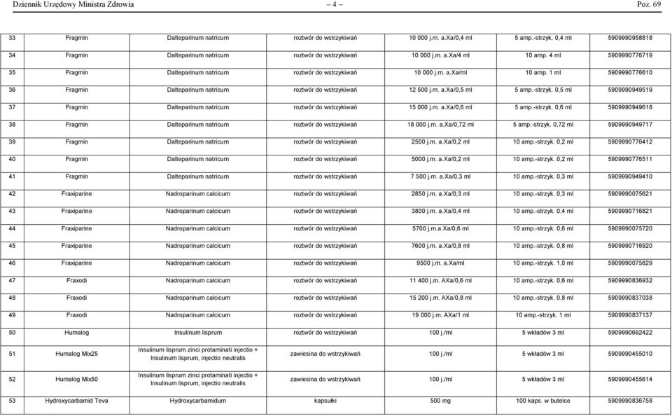 1 ml 5909990776610 36 Fragmin Dalteparinum natricum roztwór do wstrzykiwań 12 500 j.m. a.xa/0,5 ml 5 amp.-strzyk. 0,5 ml 5909990949519 37 Fragmin Dalteparinum natricum roztwór do wstrzykiwań 15 000 j.