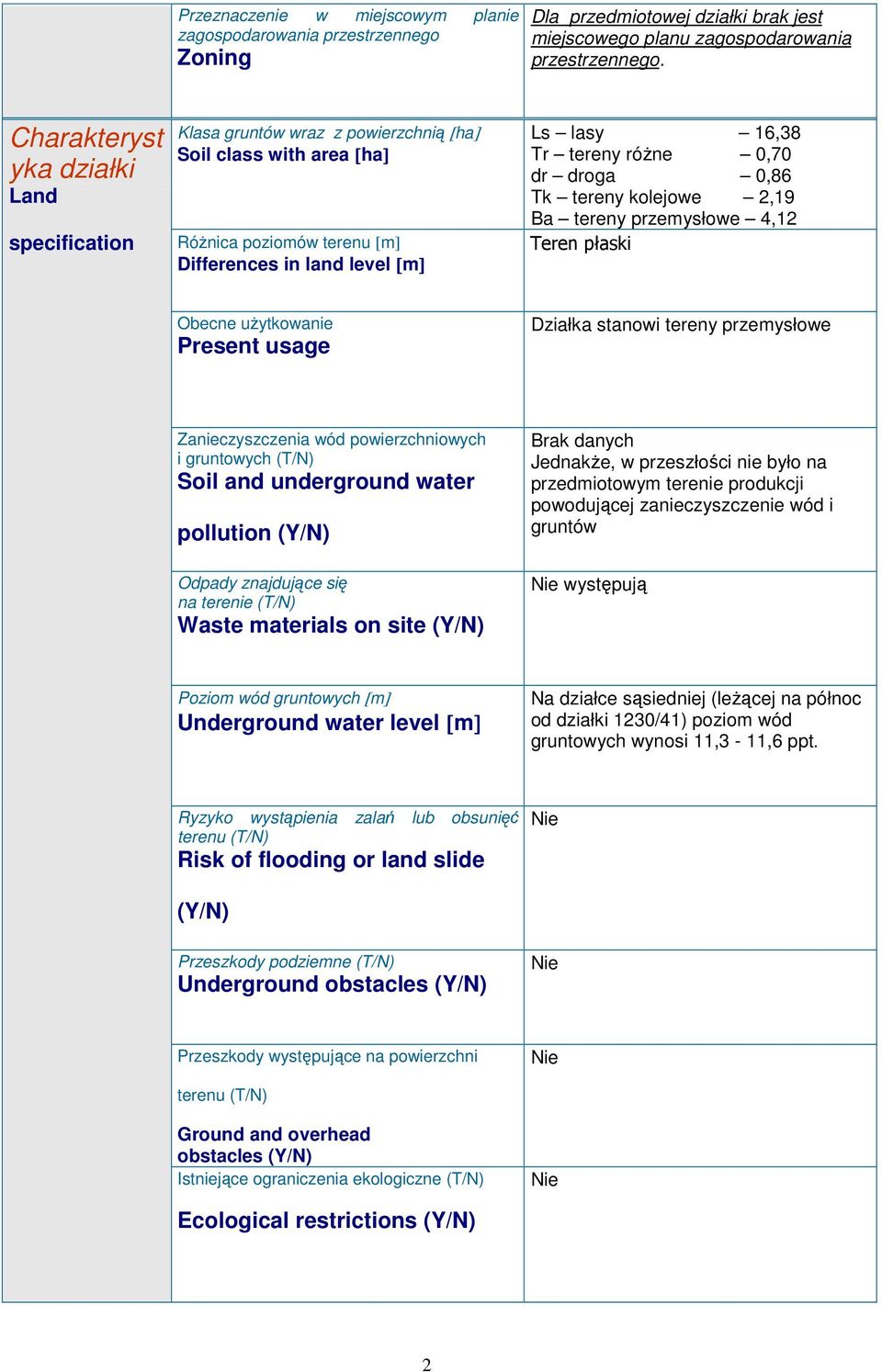 droga 0,86 Tk tereny kolejowe 2,19 Ba tereny przemysłowe 4,12 Teren płaski Obecne uŝytkowanie Present usage Działka stanowi tereny przemysłowe Zanieczyszczenia wód powierzchniowych i gruntowych (T/N)