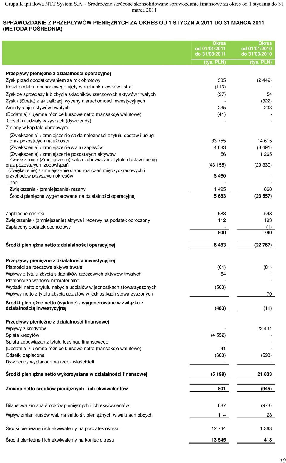 POŚREDNIA) od 01/01/2011 do 31/03/2011 (tys. PLN) od 01/01/2010 do 31/03/2010 (tys.