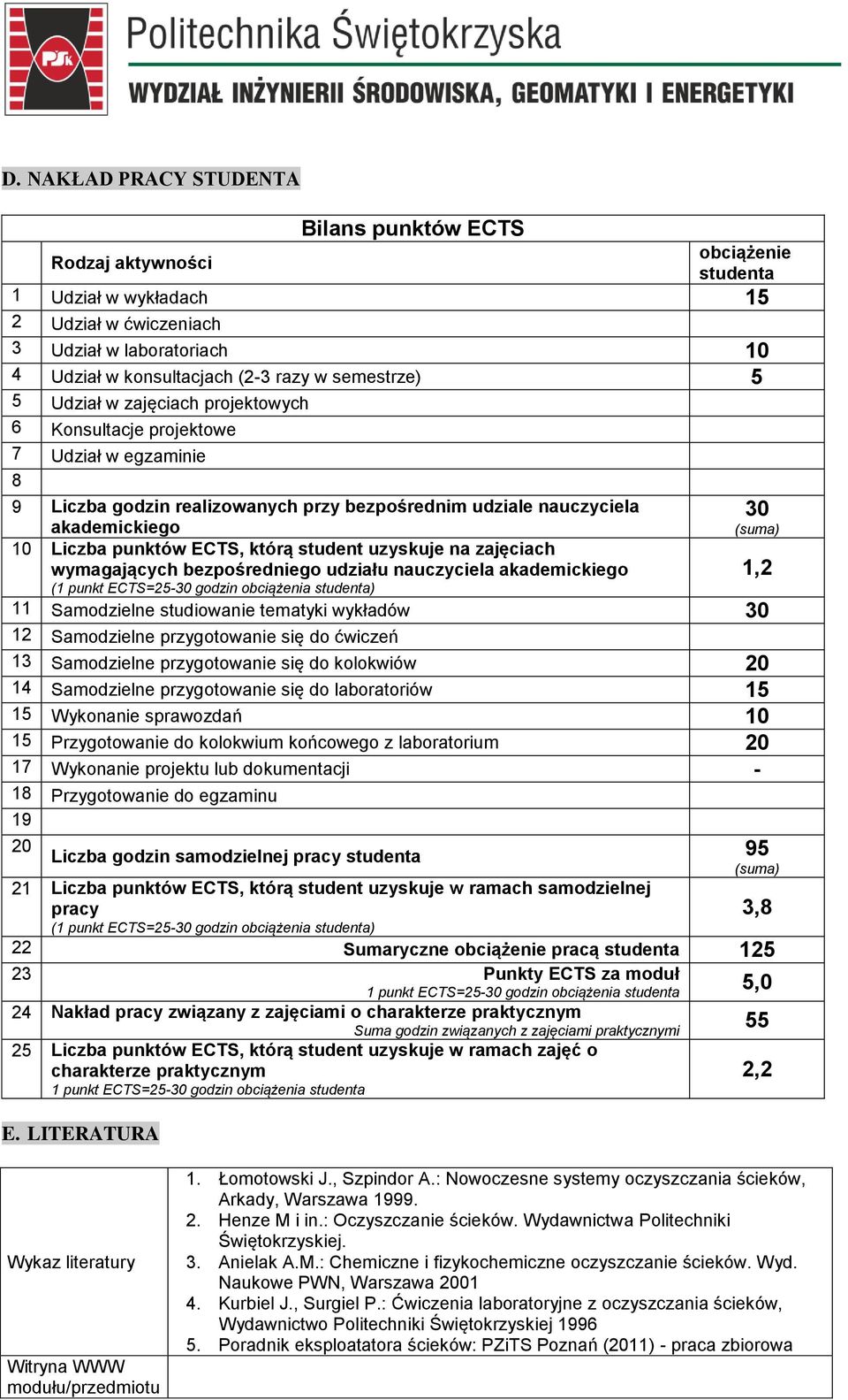 student uzyskuje na zajęciach ymagających bezpośredniego udziału nauczyciela akademickiego (1 punkt ECTS=25-30 godzin obciążenia studenta) 1,2 11 Samodzielne studioanie tematyki ykładó 30 12